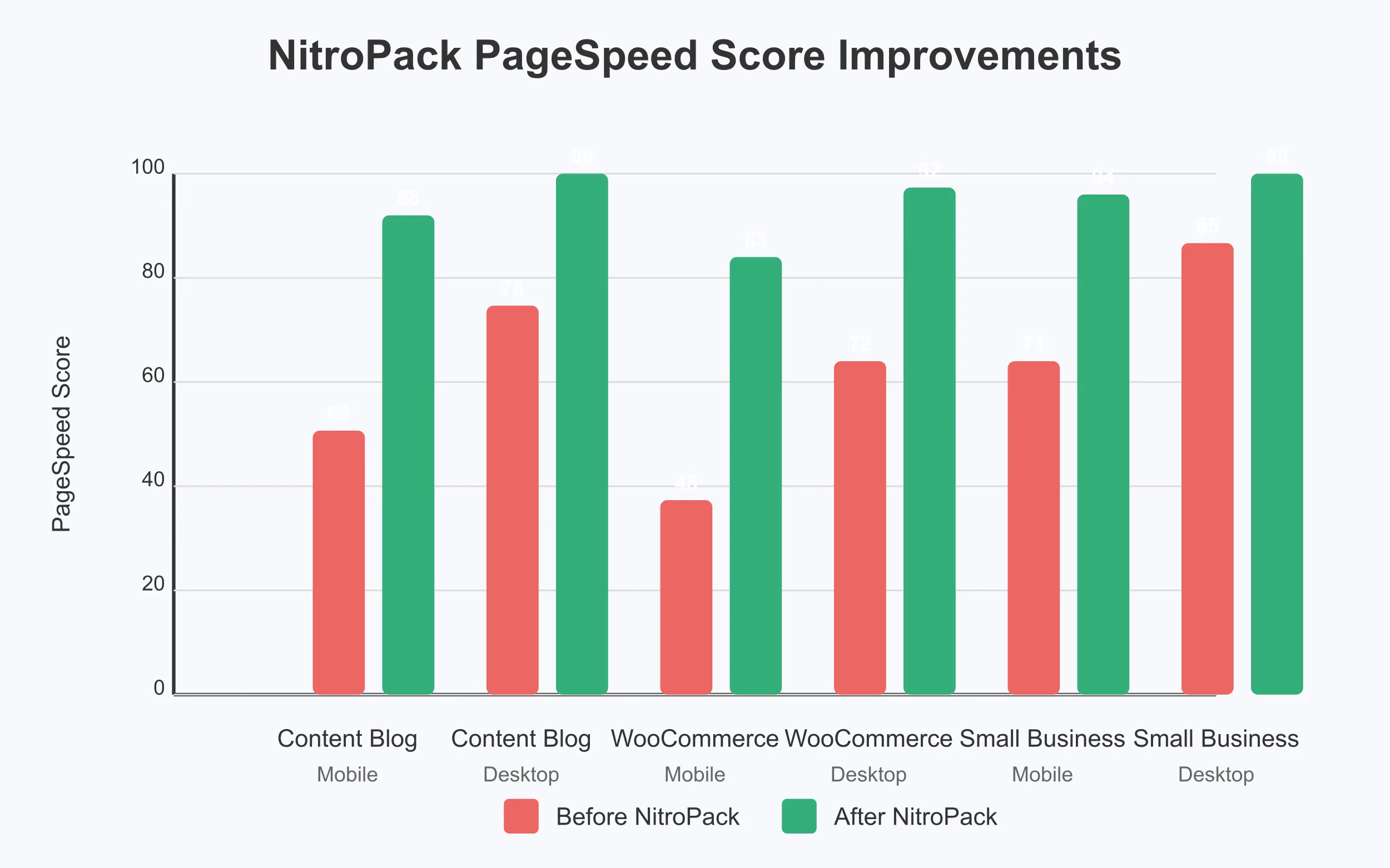 pagespeed